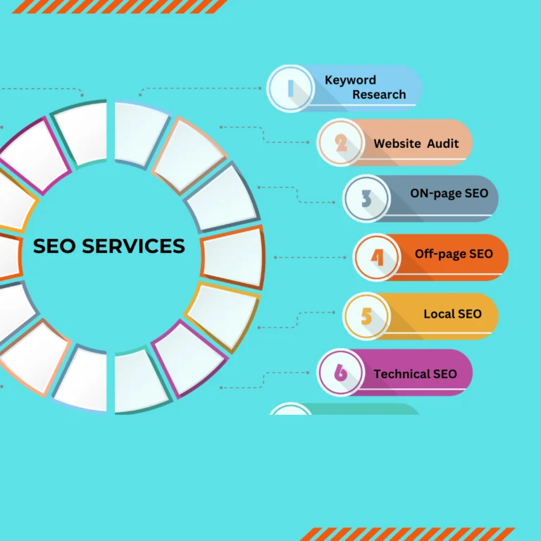 SEO services image